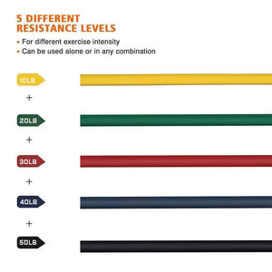 MMStore Resistance Bands Set